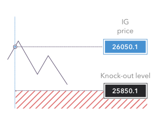Knock outs trading